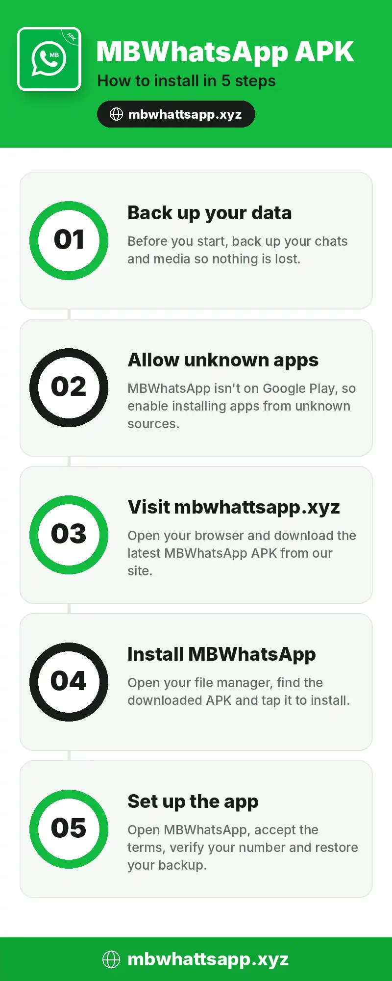 MBWhatsApp APK installation infographic